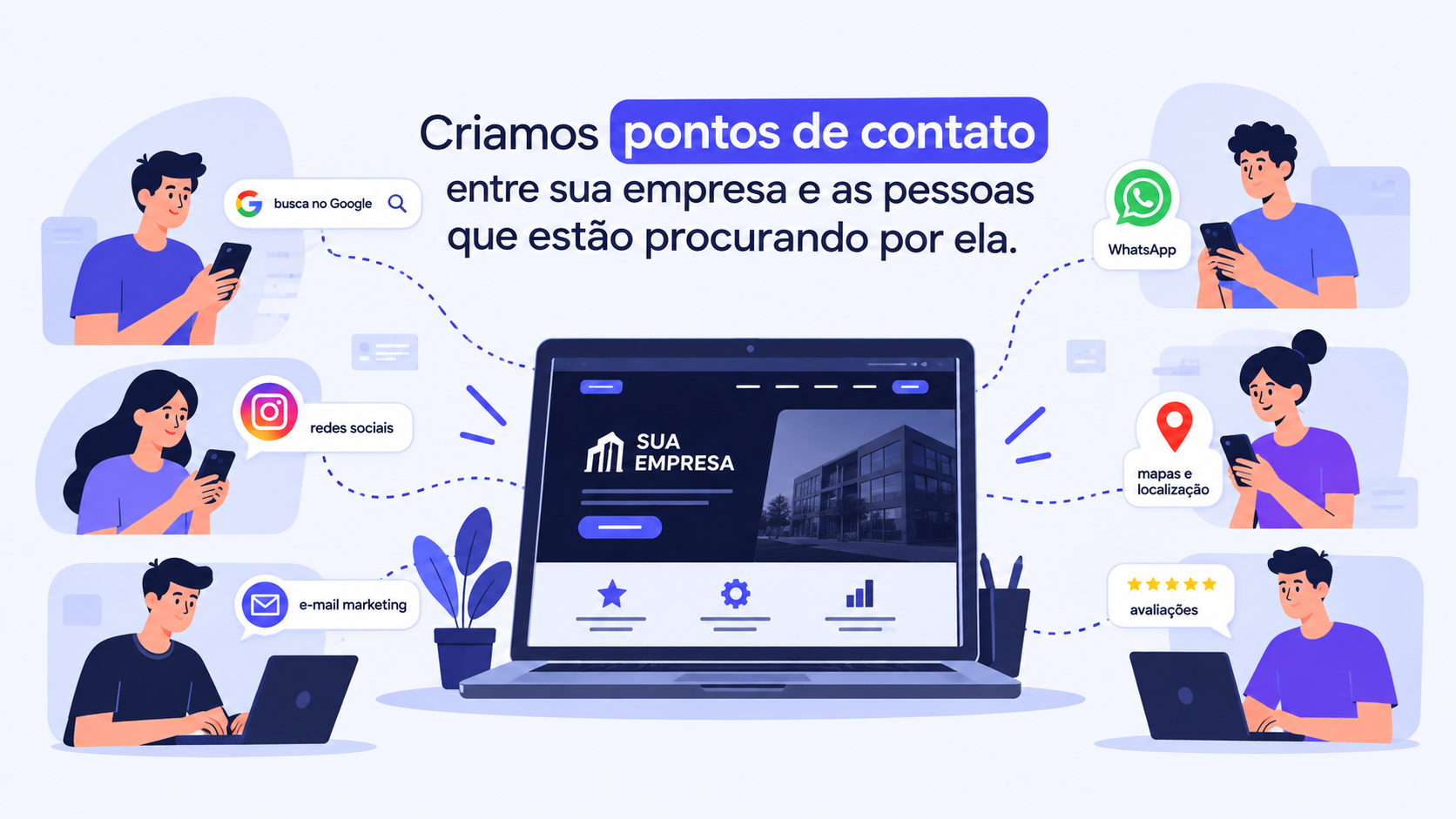 Pontos de contato entre uma empresa e as pessoas que procuram por ela